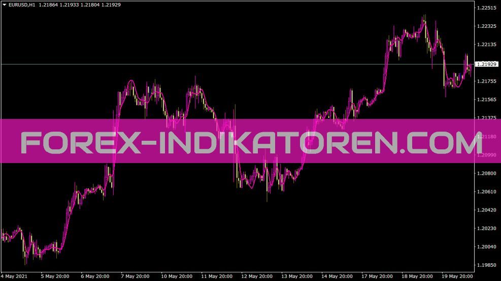 Ehlers Itrend 2 Indikator für MT4